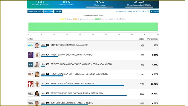 Cierre-de-mesas-escrutadas-1