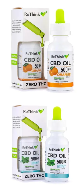 re-think-cbd-anmat