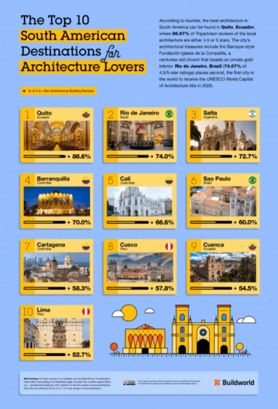 4521-la-arquitectura-de-salta-esta-en-el-podio-de-sudamerica