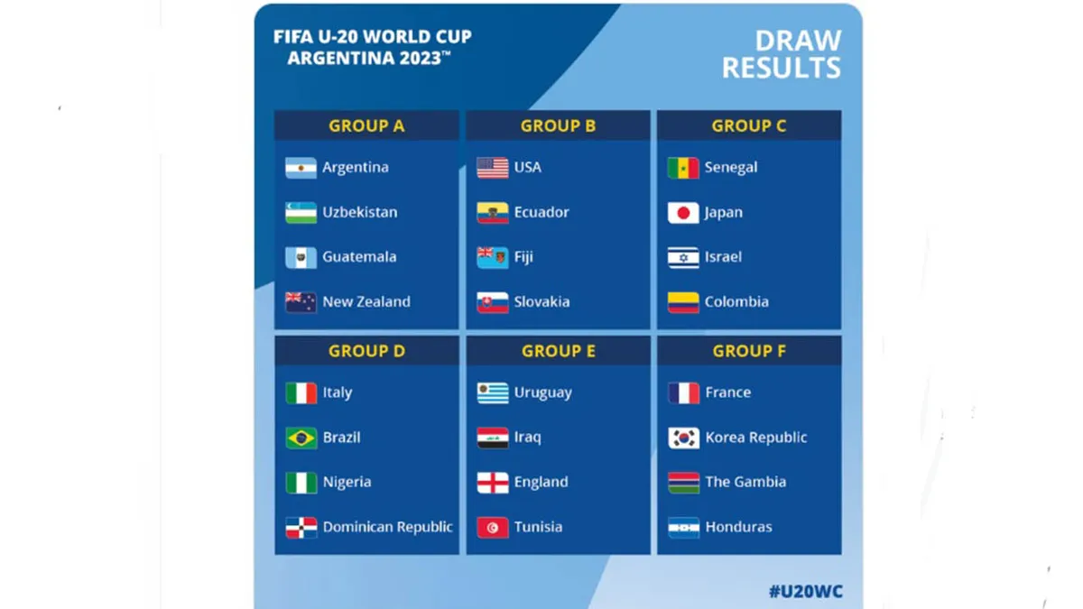 sorteo-fifa-sub-20-seleccion-argentinajpg