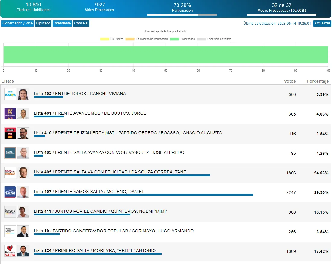 multimedia.normal.8bada04fa1676bbe.Q2FwdHVyYSBkZSBwYW50YWxsYSAyMDIzLTA1LTE0IDFfbm9ybWFsLnBuZw==