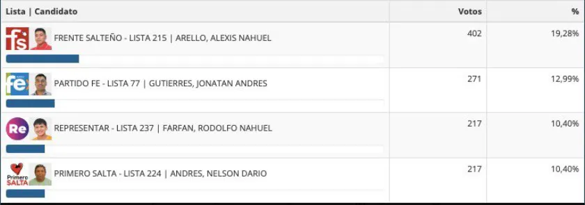 multimedia.normal.b8b7d5995235e5c7.VXJ1bmRlbCwgZW1wYXRlX25vcm1hbC5wbmc=