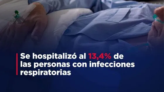 97584-se-hospitalizo-al-134-de-las-personas-que-contrajeron-enfermedades-respiratorias