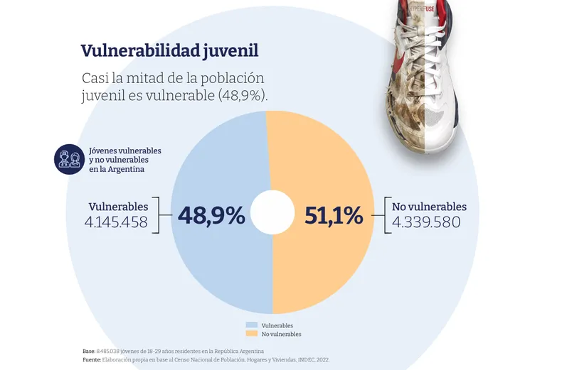 jovenes-vulnerables-todo-el-pais-elaborado-partir-del-censo-2022