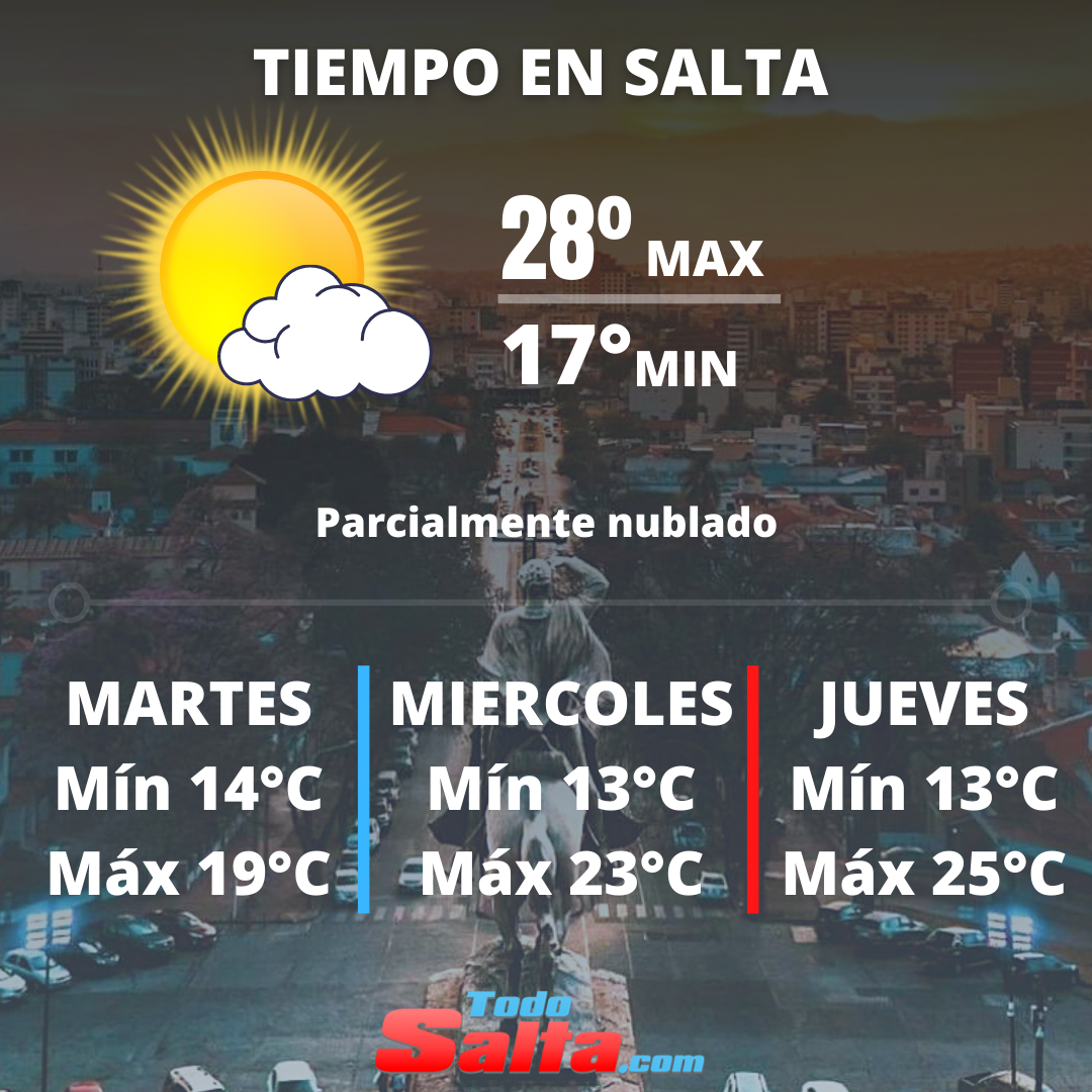 TIEMPO EN SALTA
