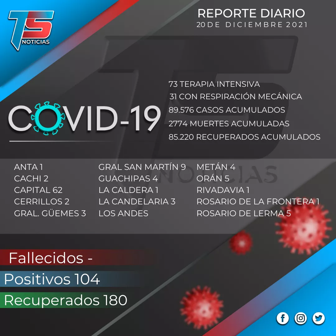 20 DICIEMBRE reporte covid