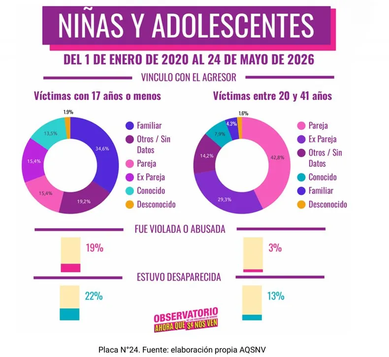 ninas-y-adolescentes-informe-2-6-26