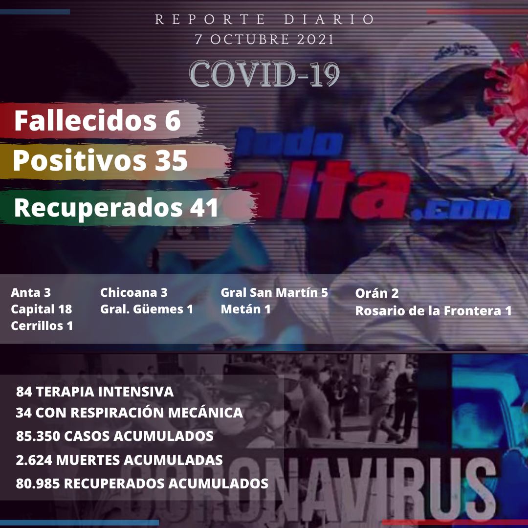 reporte covid
