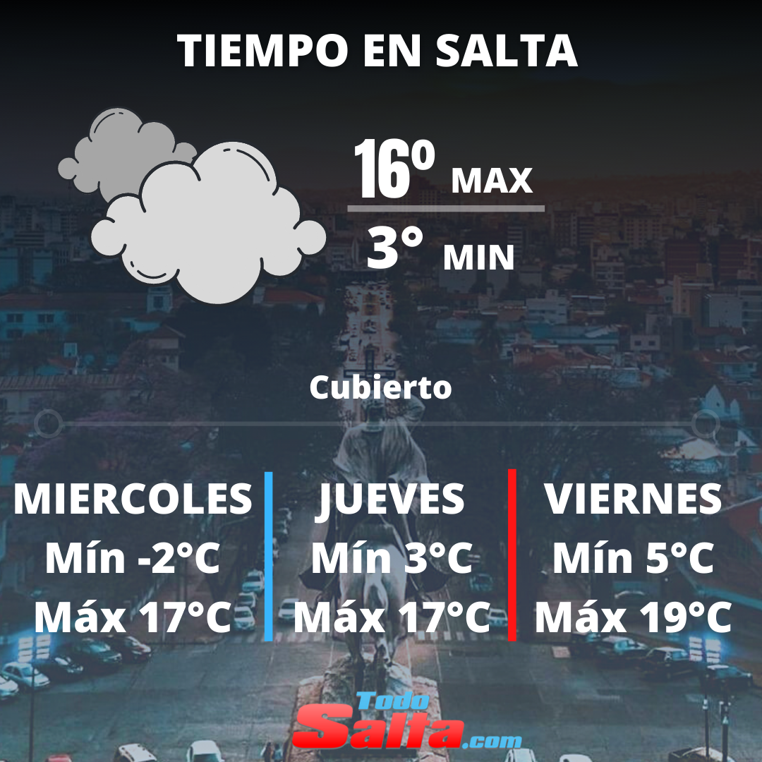 TIEMPO EN SALTA (13)