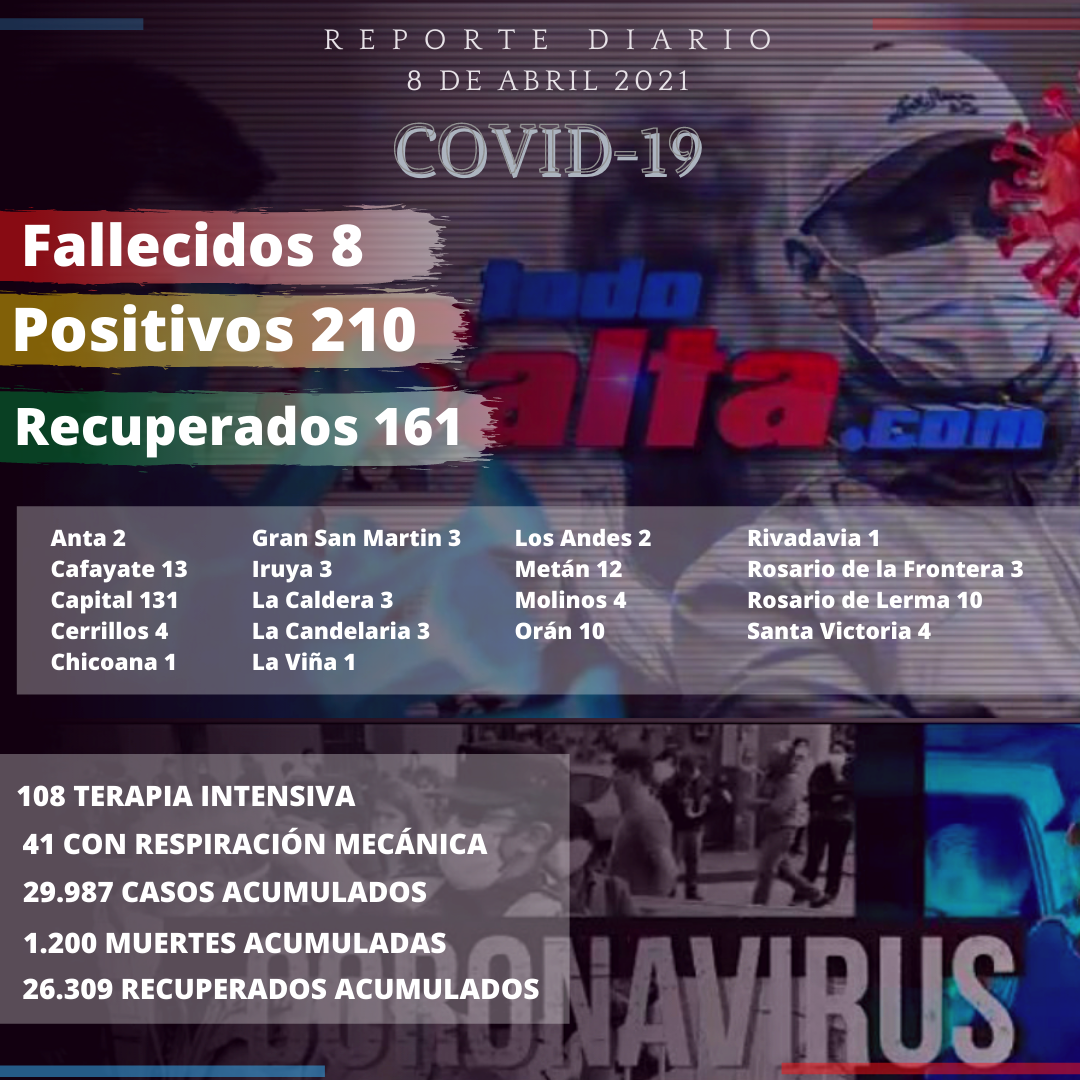 reporte covid
