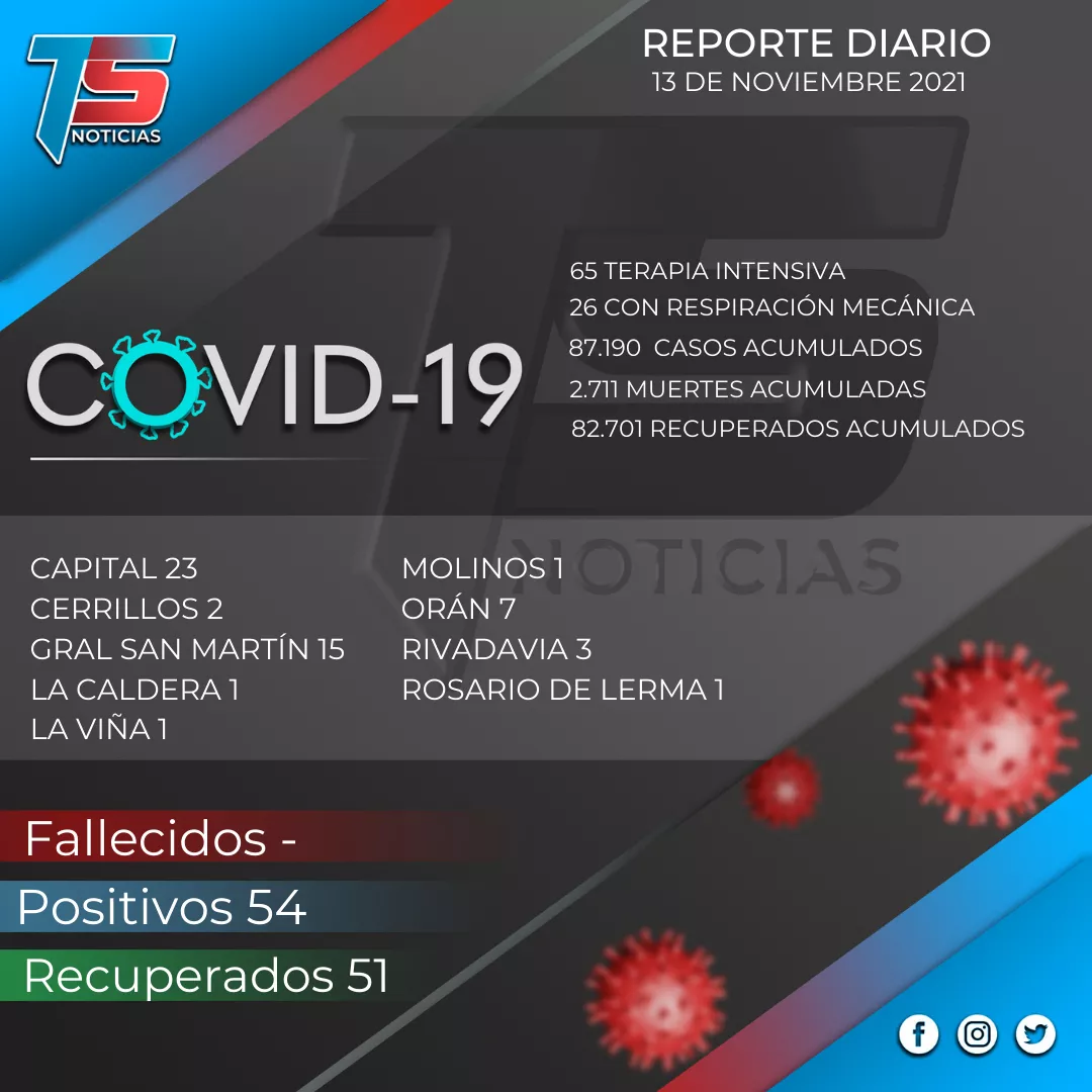 reporte covid (19)