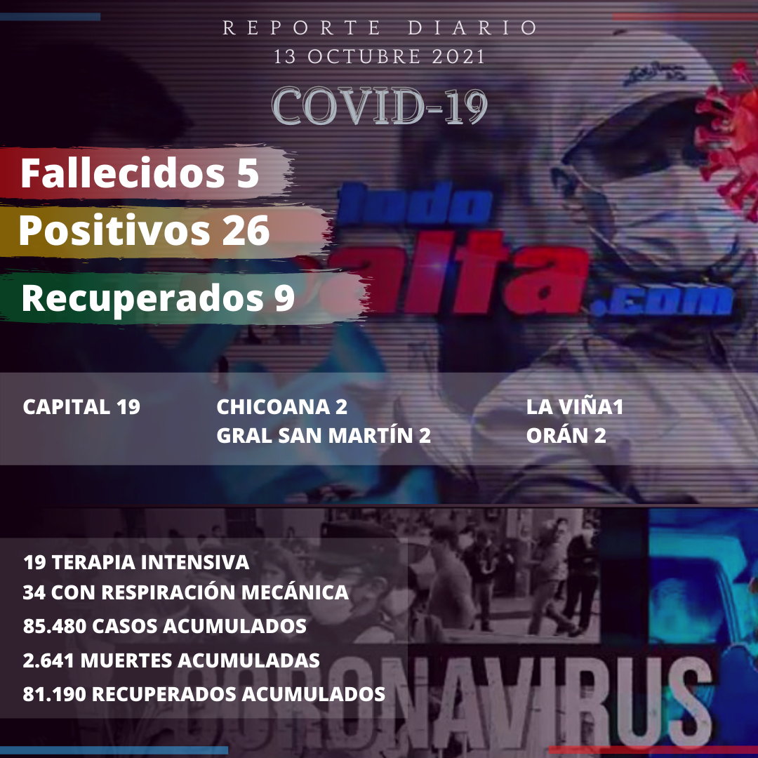 reporte covid