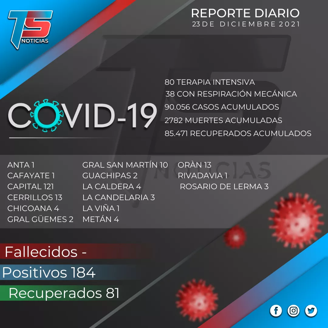 reporte covid