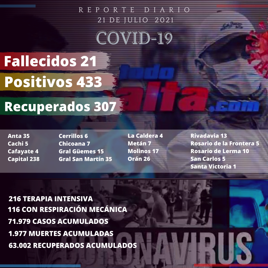 21 reporte covid (1)
