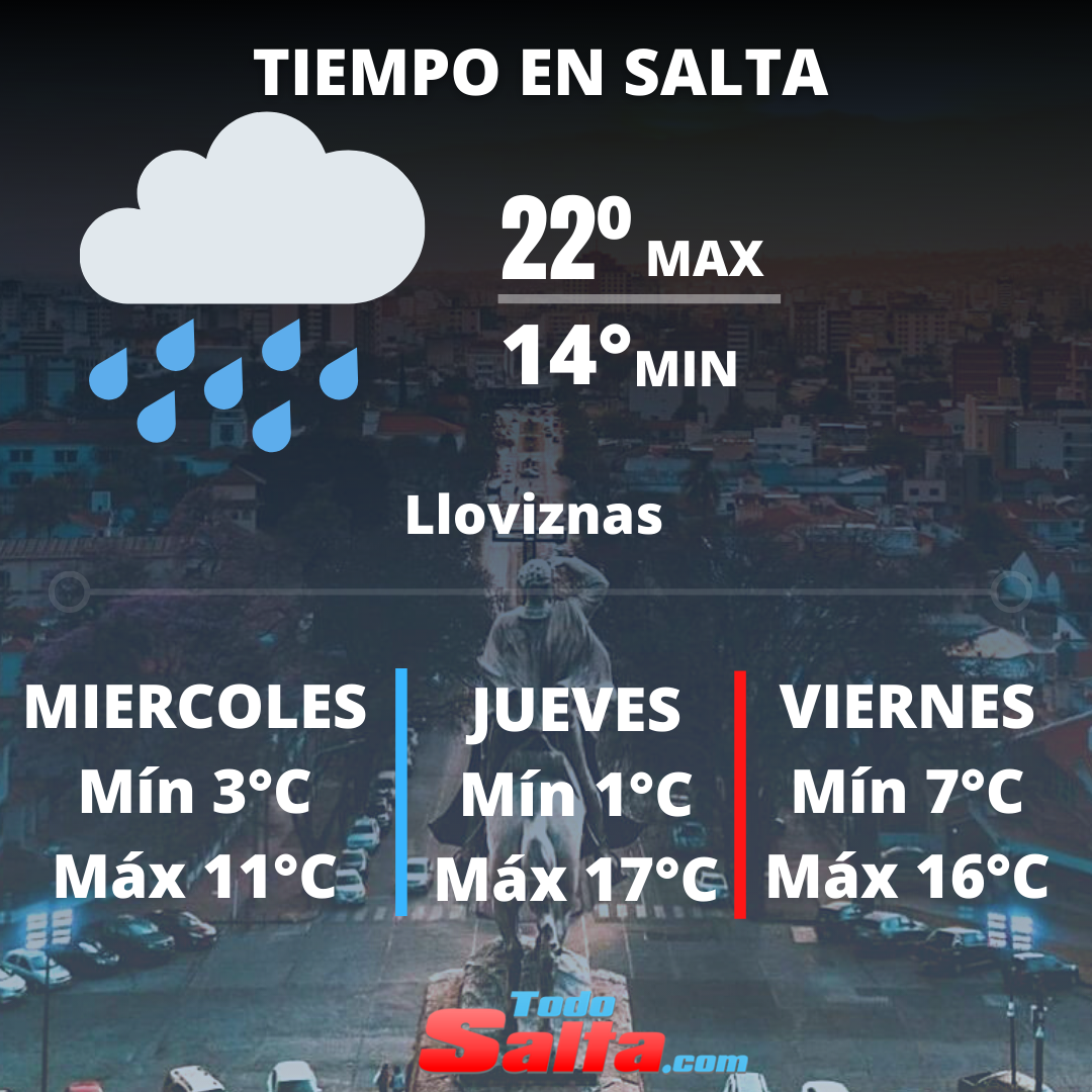 TIEMPO EN SALTA (14)