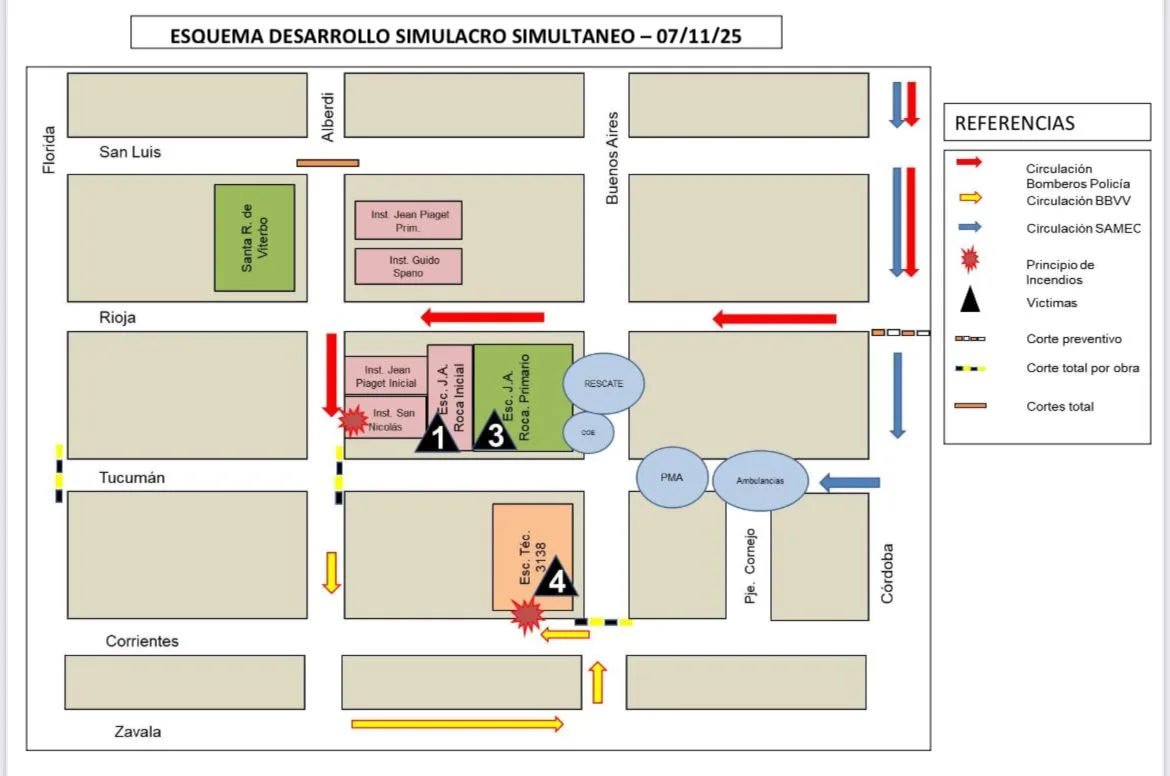 simulacro-simultanei