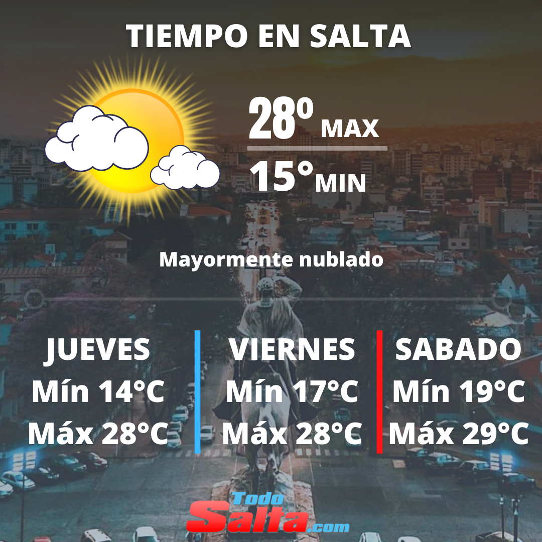 TIEMPO EN SALTA