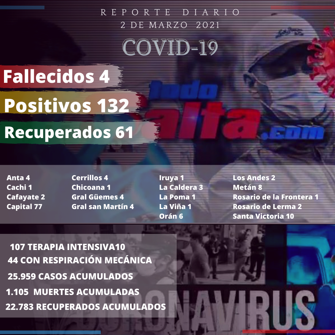 reporte covid (1)