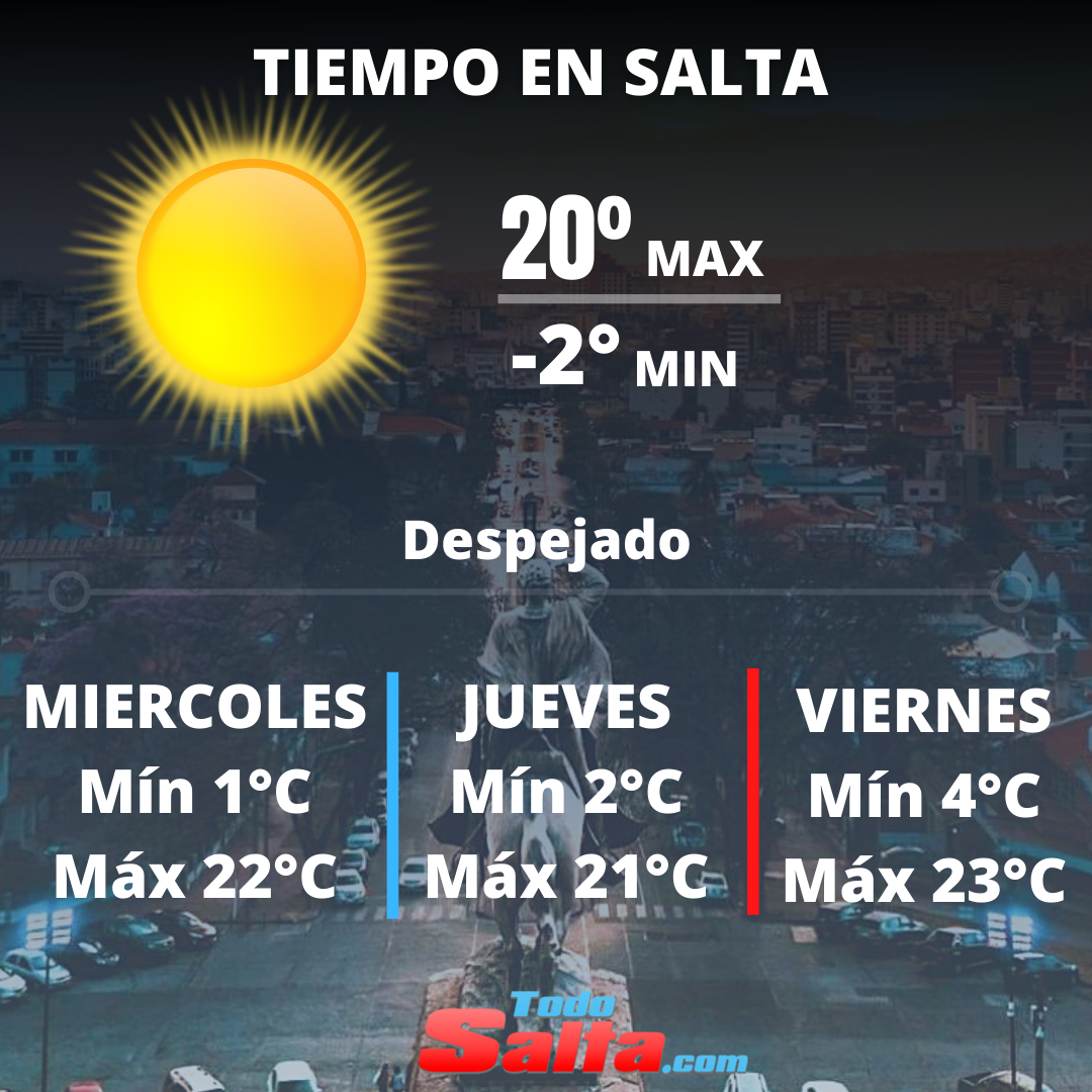 TIEMPO EN SALTA