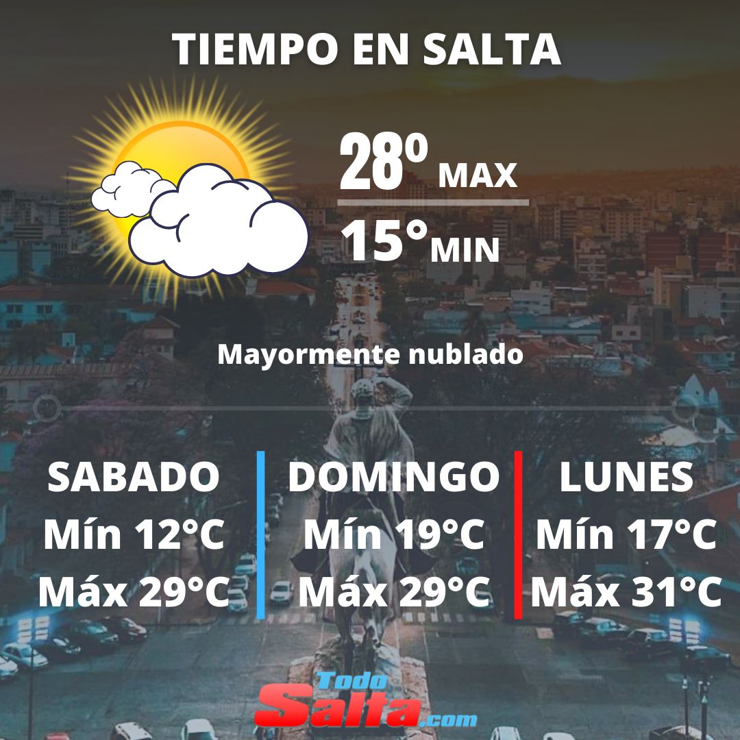 TIEMPO EN SALTA