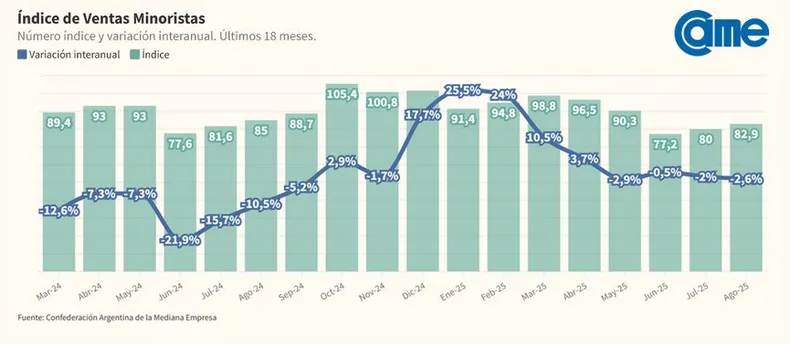 ventas-minoristas (1)
