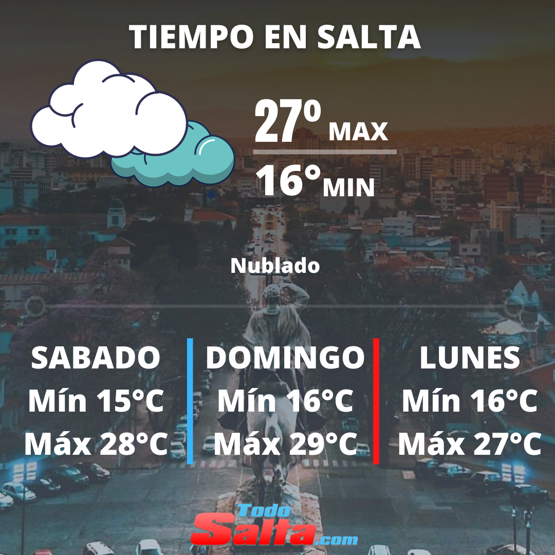 TIEMPO EN SALTA