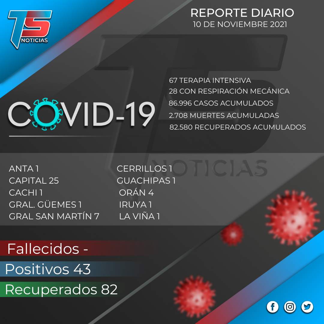 10 DE NOVIEMBRE reporte covid