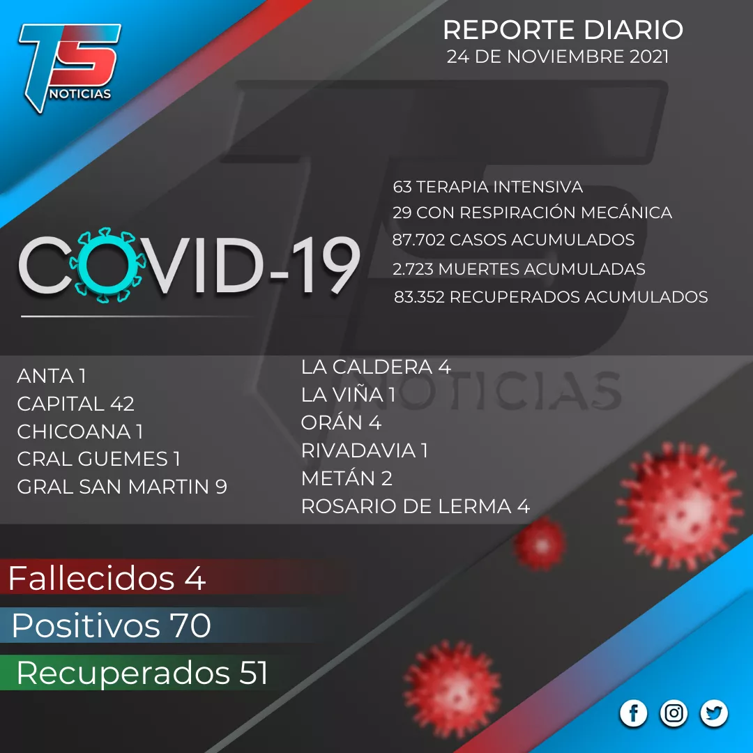 24 noviembre reporte covid