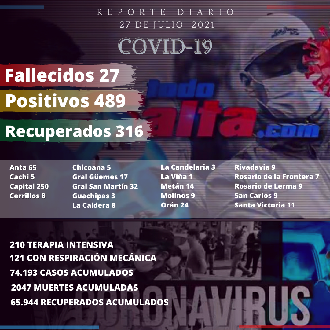 reporte covid