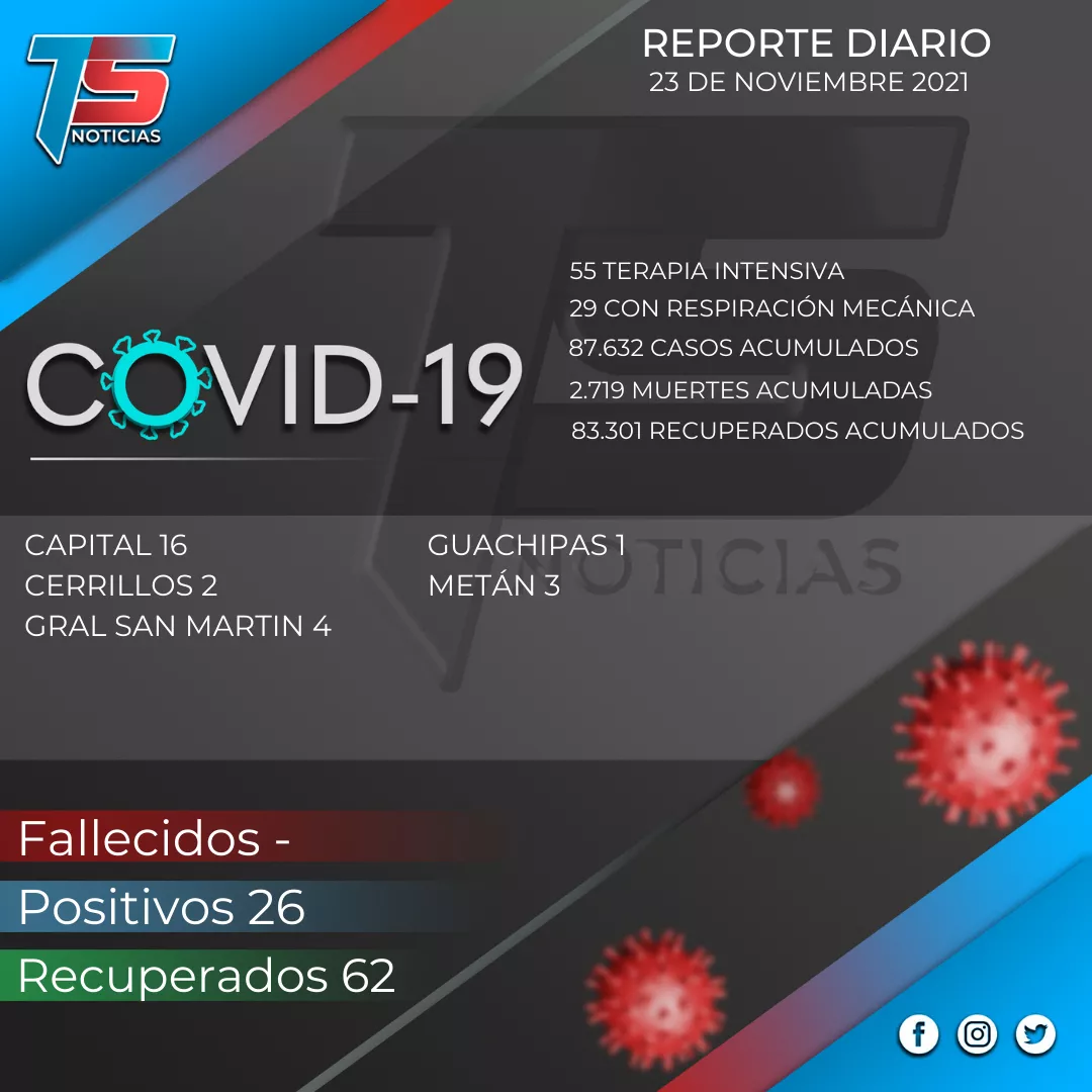 reporte covid