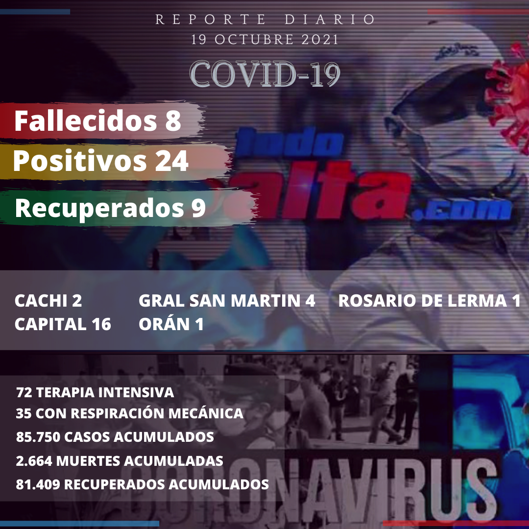 reporte covid