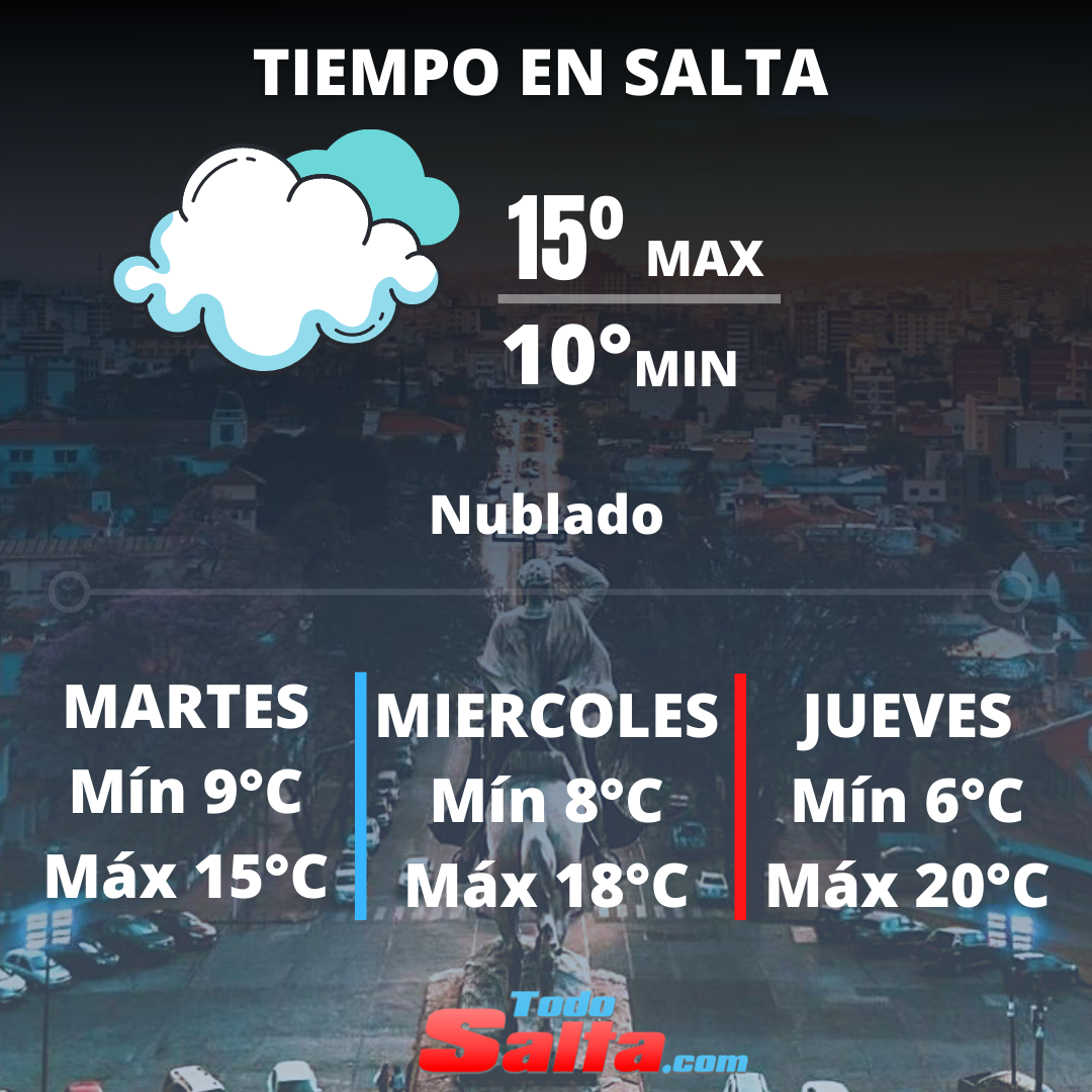 TIEMPO EN SALTA