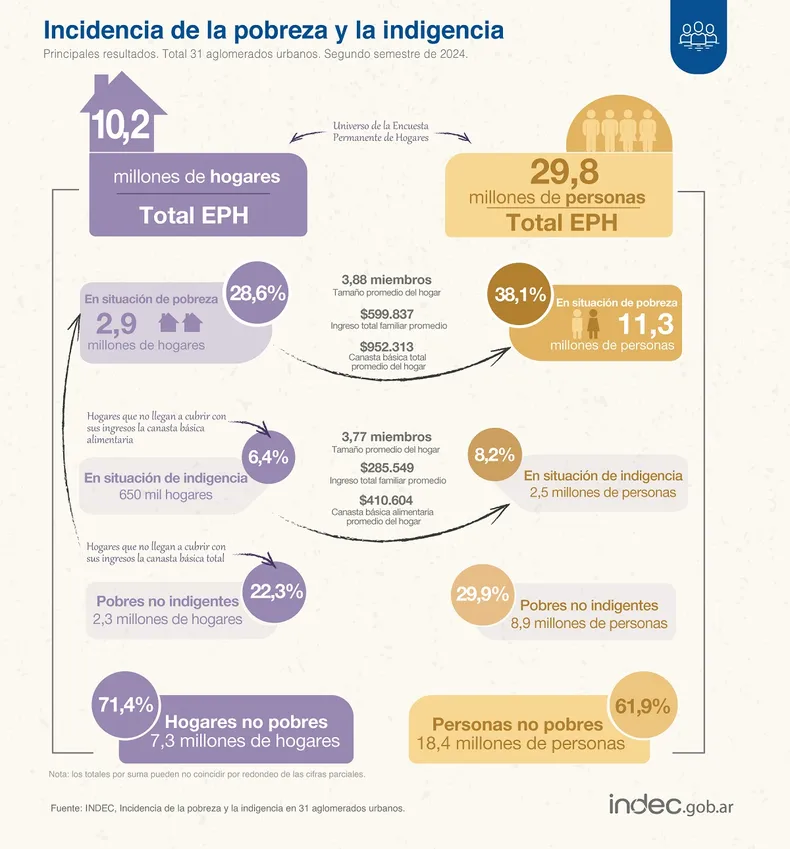 indec-pobreza