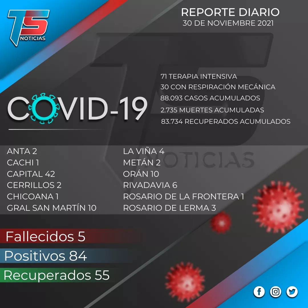 reporte covid
