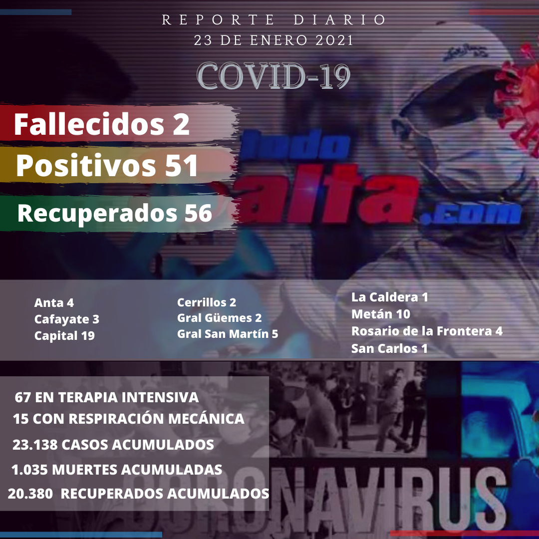 reporte covid