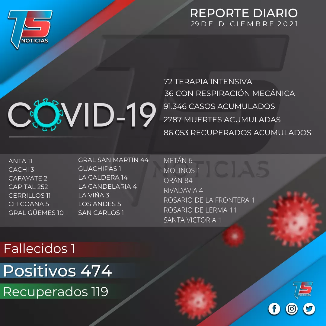 reporte covid (2)
