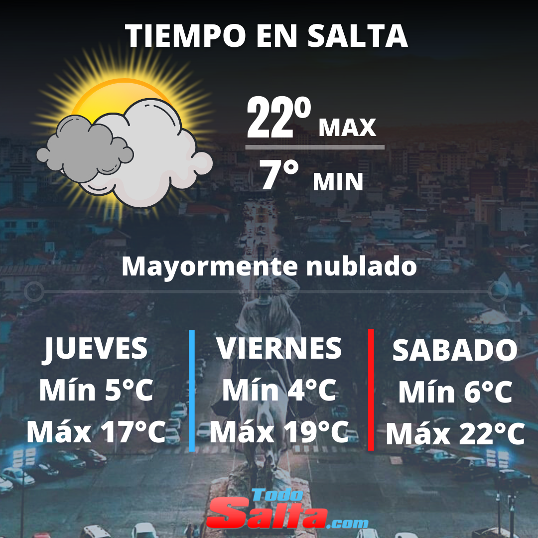 TIEMPO EN SALTA (5)