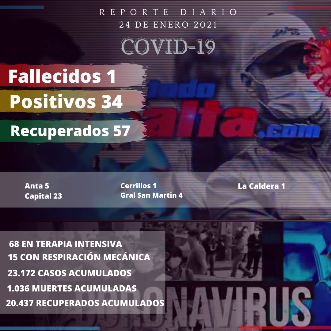 reporte covid (3)