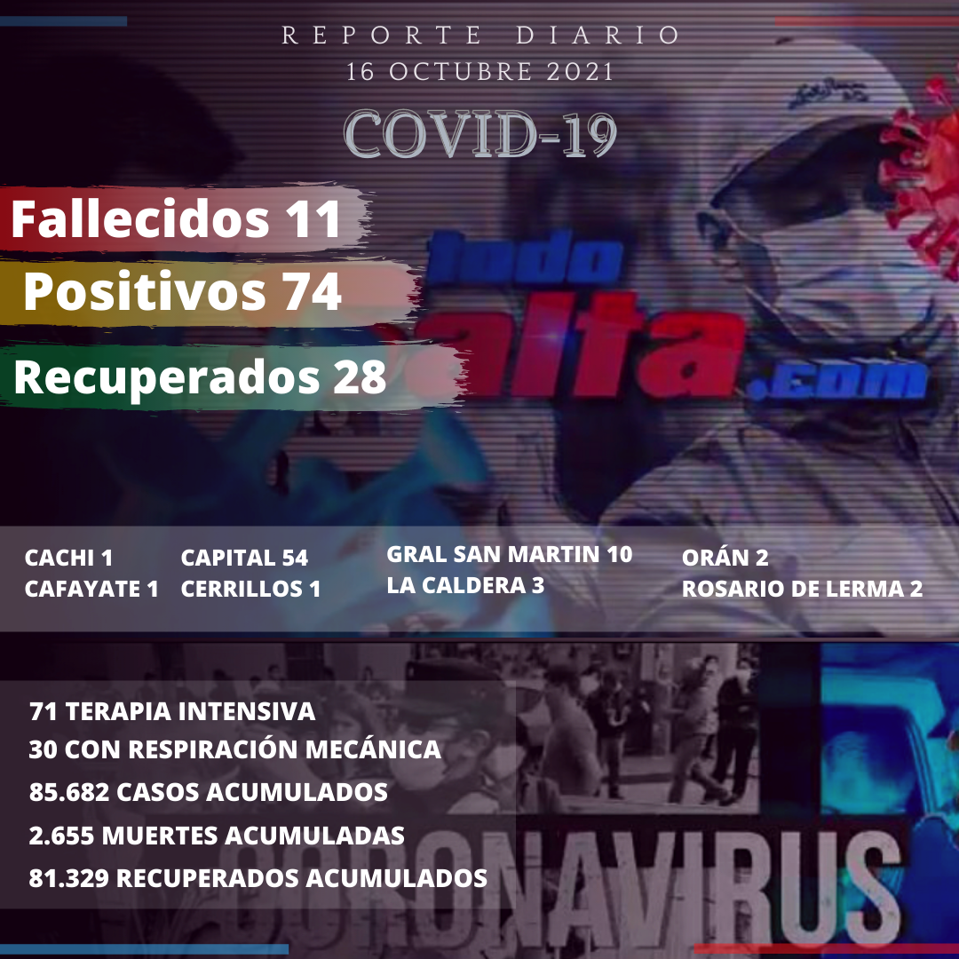 reporte covid