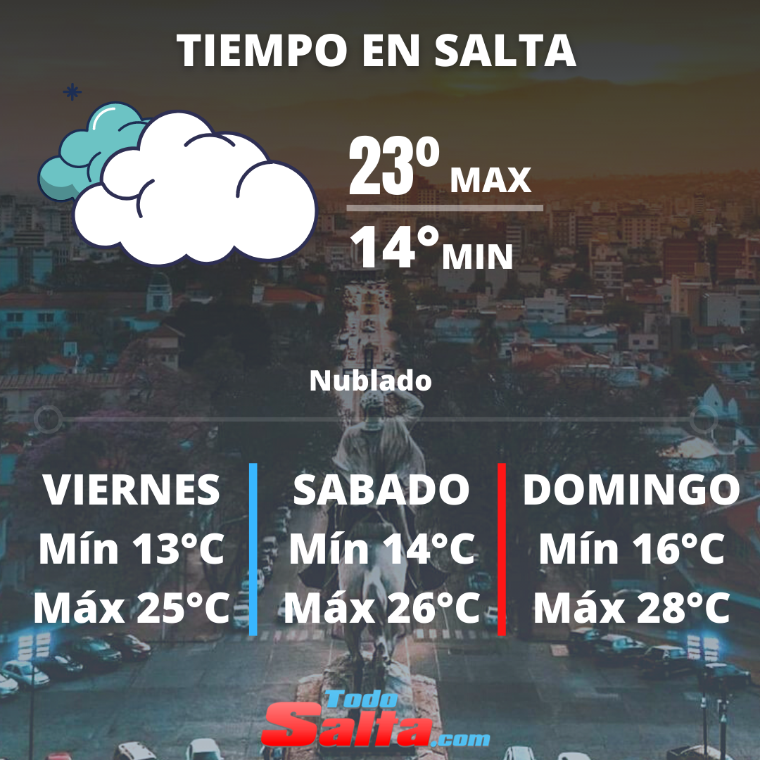 TIEMPO EN SALTA