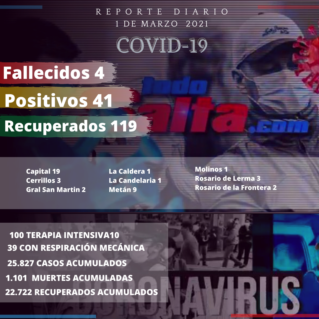 reporte covid