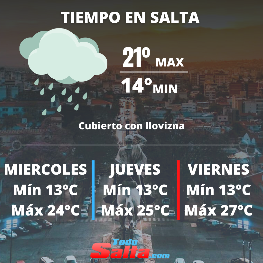 TIEMPO EN SALTA (5)