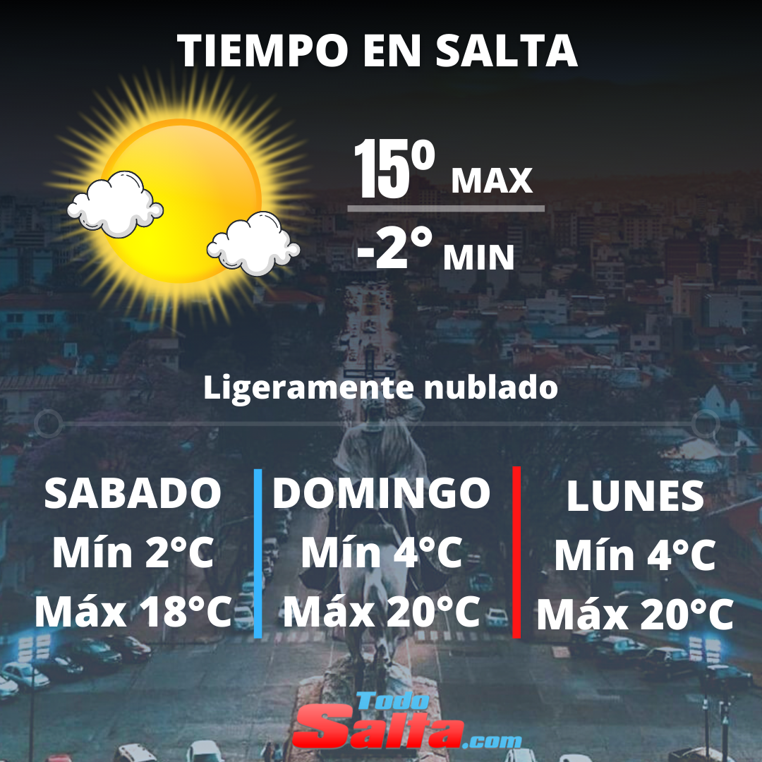 TIEMPO EN SALTA