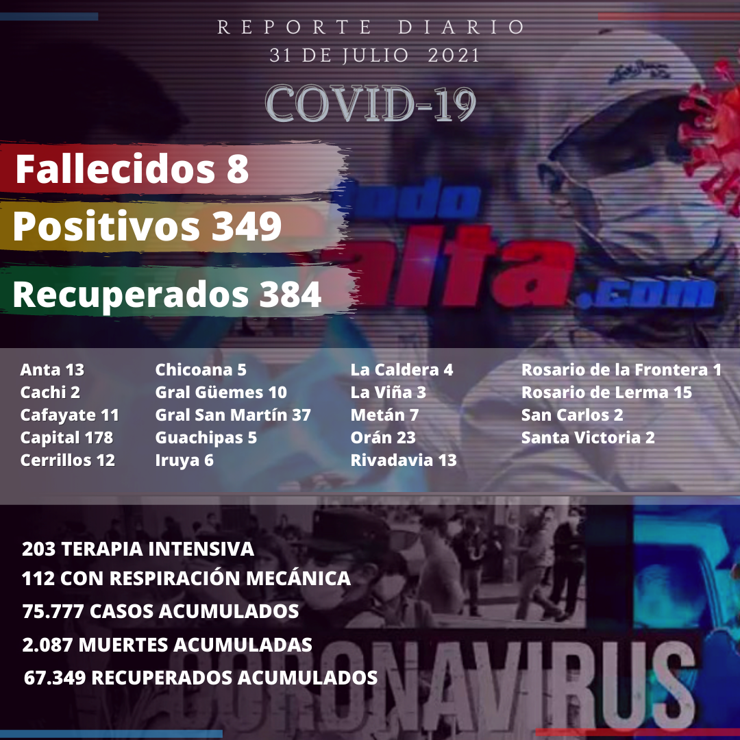 reporte covid
