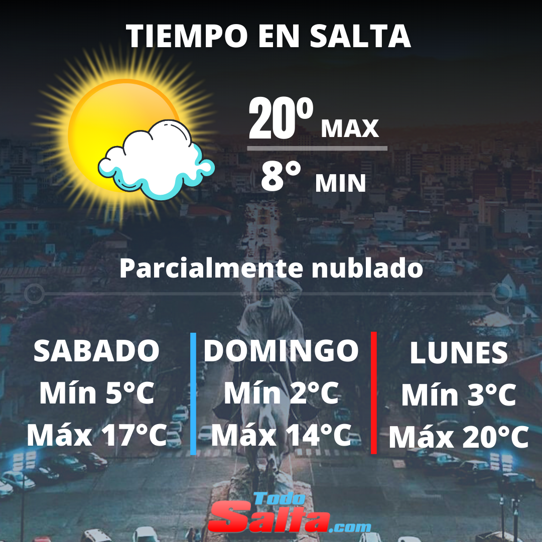 TIEMPO EN SALTA