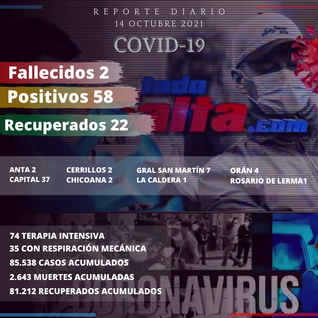 reporte covid