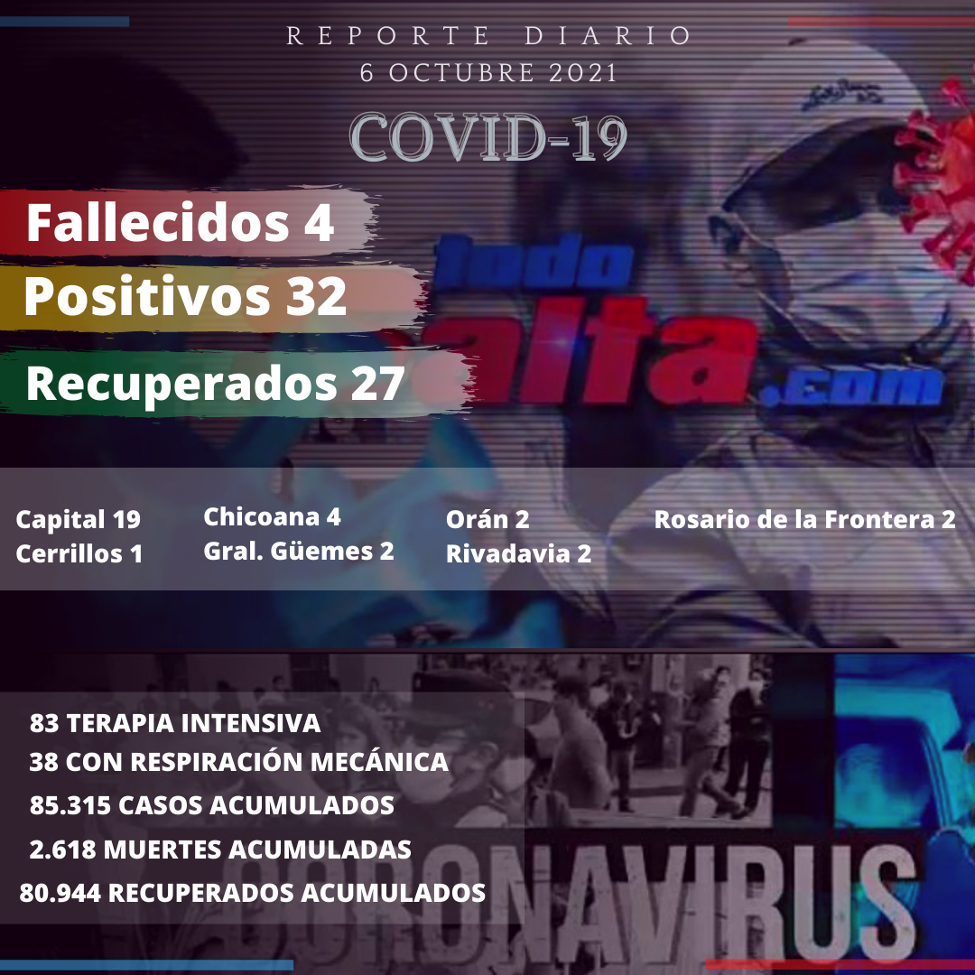 reporte covid