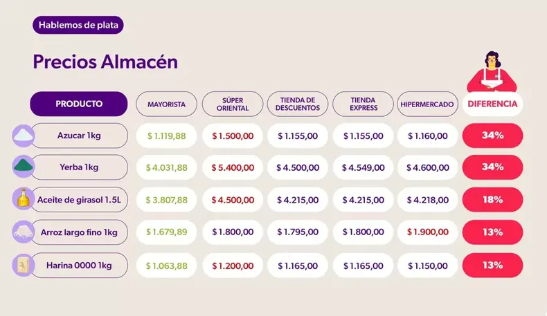 dispersion-precios-almacen-informe-focus-market