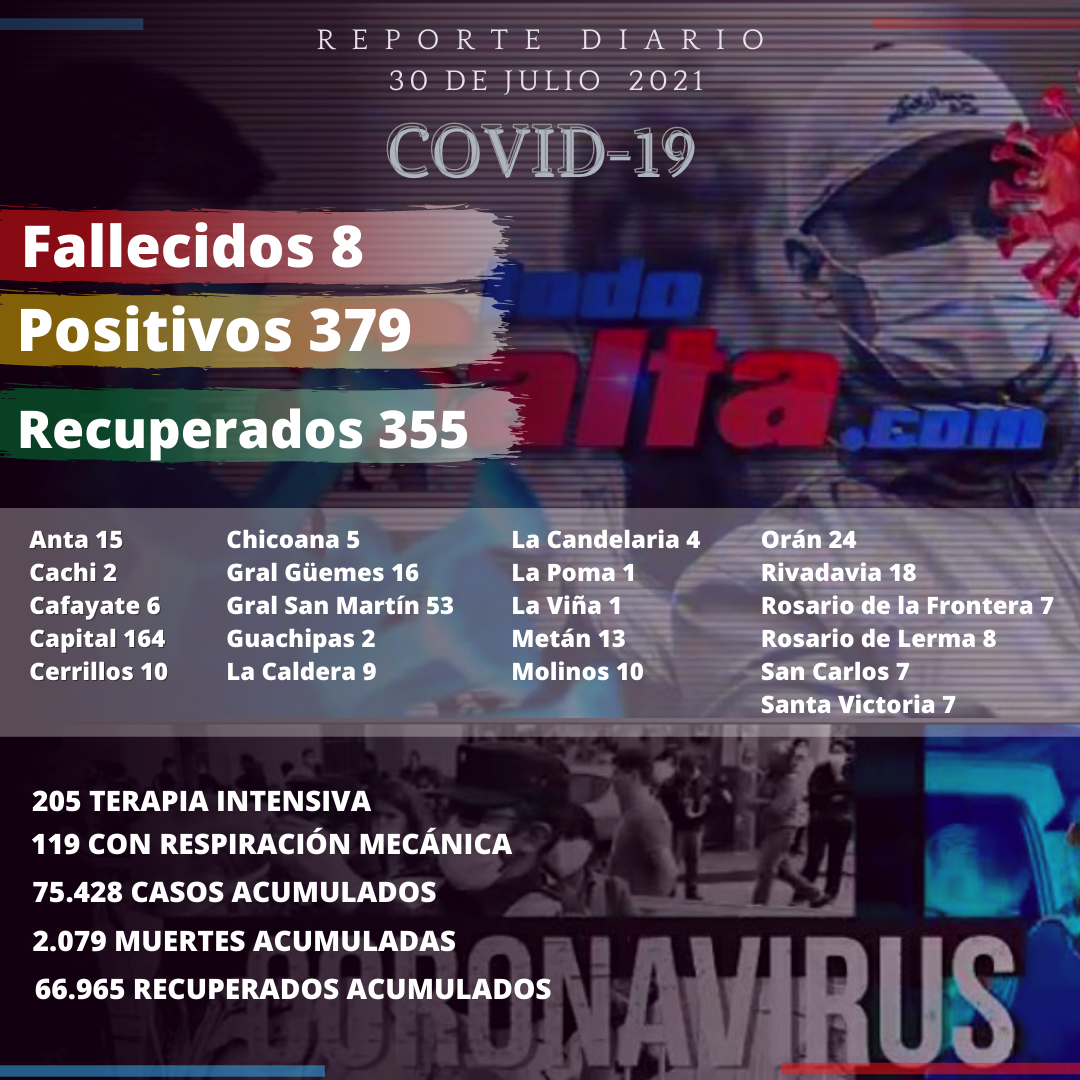reporte covid