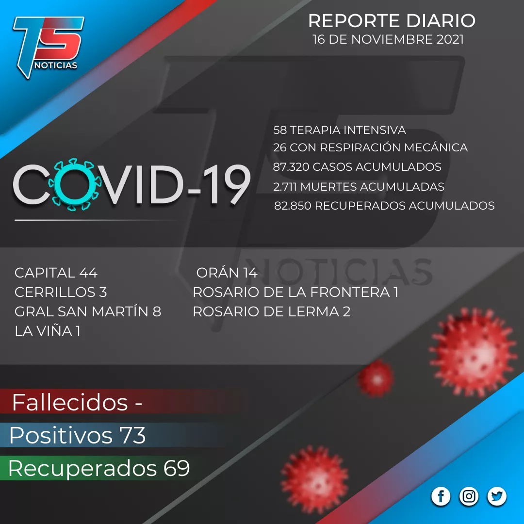 16 NOVIEMBRE reporte covid